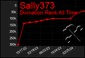 Total Graph of Sally373