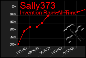 Total Graph of Sally373