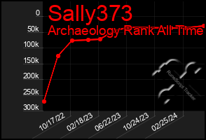 Total Graph of Sally373