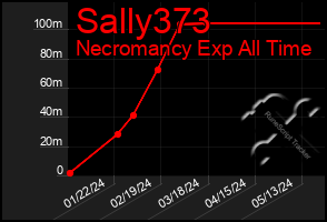 Total Graph of Sally373