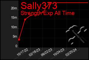 Total Graph of Sally373