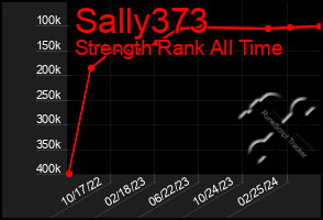 Total Graph of Sally373