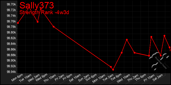 Last 31 Days Graph of Sally373