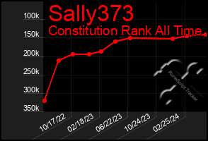 Total Graph of Sally373