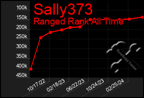 Total Graph of Sally373