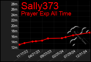 Total Graph of Sally373