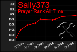 Total Graph of Sally373