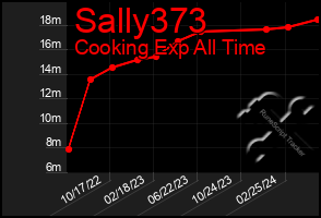 Total Graph of Sally373