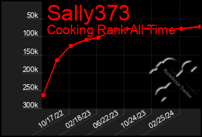 Total Graph of Sally373