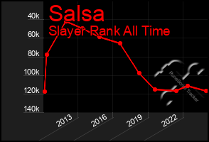 Total Graph of Salsa