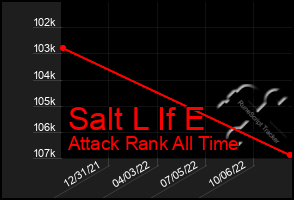 Total Graph of Salt L If E