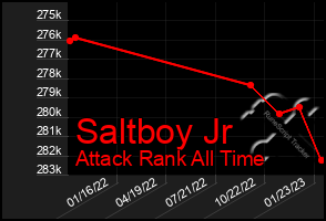 Total Graph of Saltboy Jr