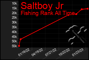 Total Graph of Saltboy Jr
