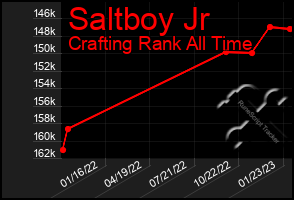 Total Graph of Saltboy Jr