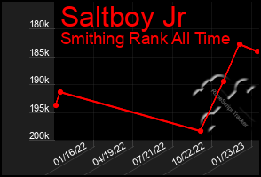 Total Graph of Saltboy Jr