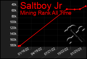 Total Graph of Saltboy Jr
