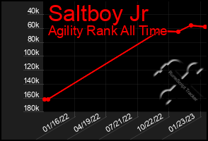 Total Graph of Saltboy Jr