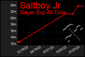 Total Graph of Saltboy Jr