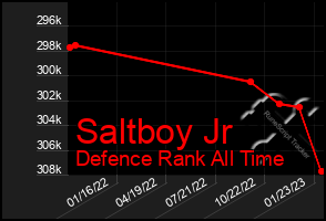 Total Graph of Saltboy Jr