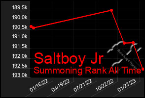 Total Graph of Saltboy Jr