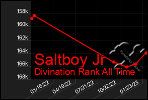 Total Graph of Saltboy Jr