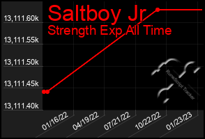 Total Graph of Saltboy Jr