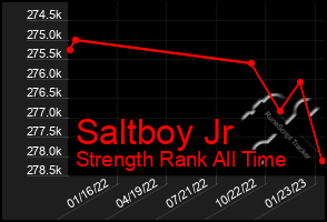 Total Graph of Saltboy Jr