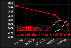 Total Graph of Saltboy Jr