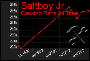 Total Graph of Saltboy Jr