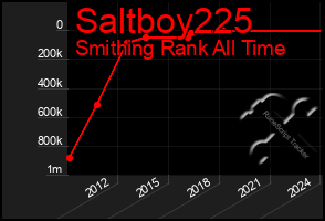 Total Graph of Saltboy225