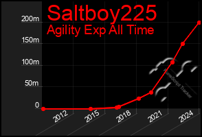 Total Graph of Saltboy225