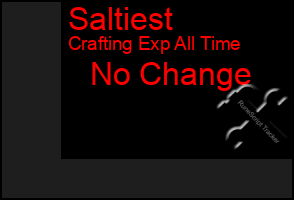 Total Graph of Saltiest