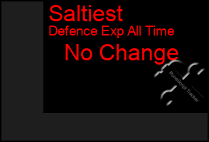 Total Graph of Saltiest