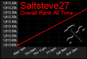 Total Graph of Saltsteve27