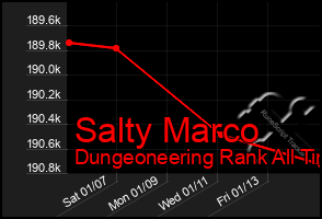 Total Graph of Salty Marco