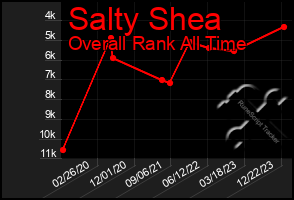 Total Graph of Salty Shea