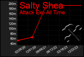 Total Graph of Salty Shea