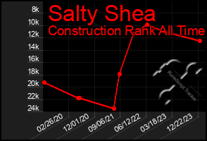 Total Graph of Salty Shea