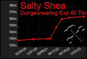 Total Graph of Salty Shea