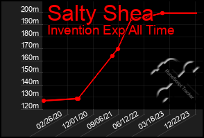 Total Graph of Salty Shea