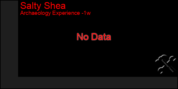 Last 7 Days Graph of Salty Shea
