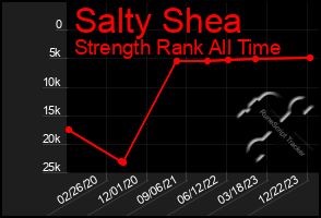 Total Graph of Salty Shea