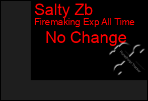 Total Graph of Salty Zb