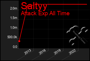 Total Graph of Saltyy