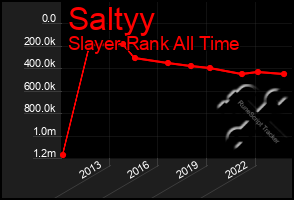 Total Graph of Saltyy