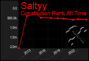 Total Graph of Saltyy