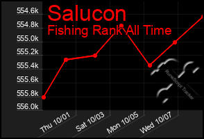 Total Graph of Salucon