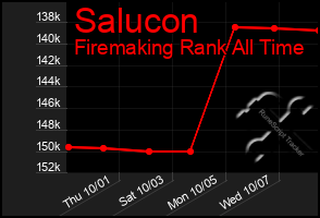 Total Graph of Salucon