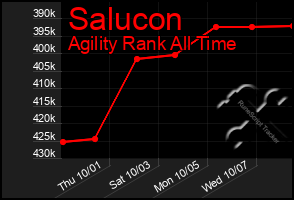 Total Graph of Salucon