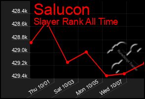 Total Graph of Salucon